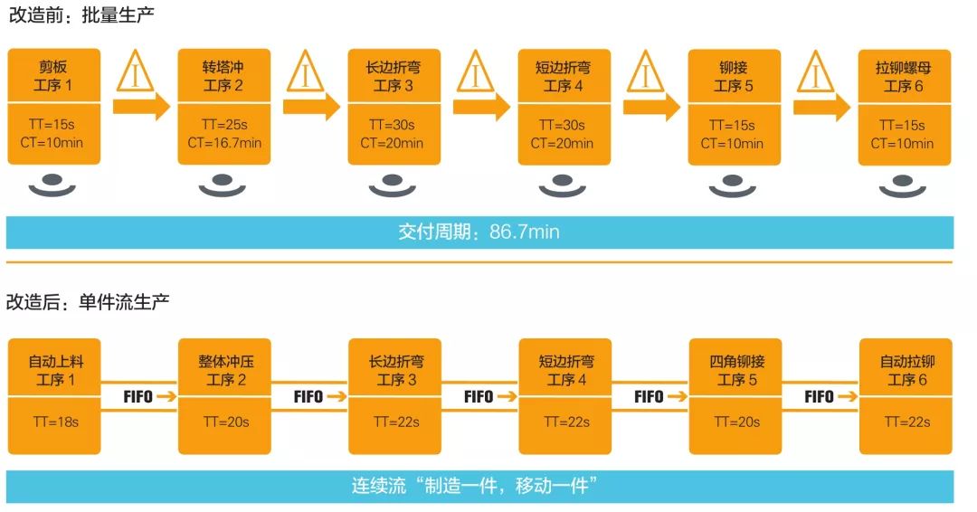 鈑金加工產(chǎn)品在自動(dòng)化及電梯行業(yè)中的應(yīng)用 -鈑金加工珠海機(jī)箱機(jī)柜設(shè)備外殼激光切割中山銘偌金屬制品有限公司