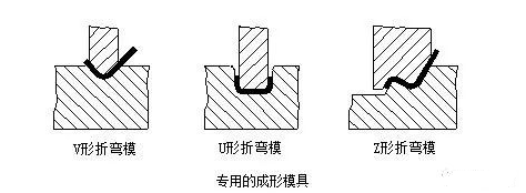 鈑金加工中數(shù)控折彎加工零件范圍及加工精度參數(shù)的詳細(xì)解答-鈑金加工珠海機(jī)箱機(jī)柜設(shè)備外殼激光切割中山銘偌金屬制品有限公司