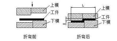 鈑金加工中數(shù)控折彎加工零件范圍及加工精度參數(shù)的詳細(xì)解答-鈑金加工珠海機(jī)箱機(jī)柜設(shè)備外殼激光切割中山銘偌金屬制品有限公司