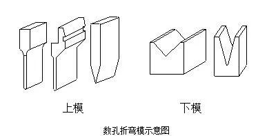 鈑金加工中數(shù)控折彎加工零件范圍及加工精度參數(shù)的詳細(xì)解答-鈑金加工珠海機(jī)箱機(jī)柜設(shè)備外殼激光切割中山銘偌金屬制品有限公司