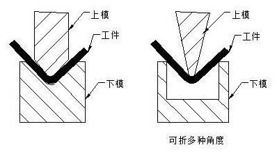 鈑金加工中數(shù)控折彎加工零件范圍及加工精度參數(shù)的詳細(xì)解答-鈑金加工珠海機(jī)箱機(jī)柜設(shè)備外殼激光切割中山銘偌金屬制品有限公司