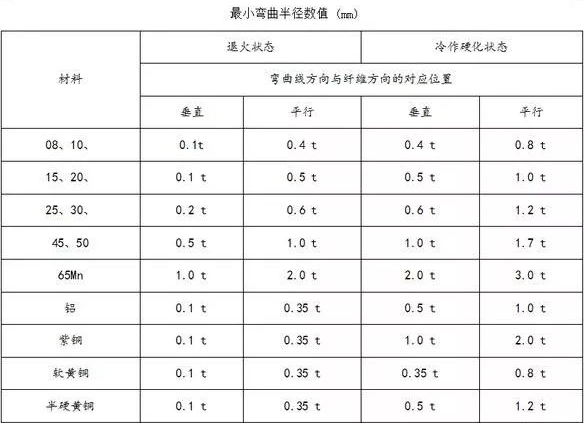 鈑金加工中數(shù)控折彎加工零件范圍及加工精度參數(shù)的詳細(xì)解答-鈑金加工珠海機(jī)箱機(jī)柜設(shè)備外殼激光切割中山銘偌金屬制品有限公司