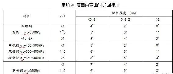 鈑金加工中數(shù)控折彎加工零件范圍及加工精度參數(shù)的詳細(xì)解答-鈑金加工珠海機(jī)箱機(jī)柜設(shè)備外殼激光切割中山銘偌金屬制品有限公司