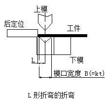 鈑金加工中數(shù)控折彎加工零件范圍及加工精度參數(shù)的詳細(xì)解答-鈑金加工珠海機(jī)箱機(jī)柜設(shè)備外殼激光切割中山銘偌金屬制品有限公司