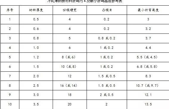 鈑金加工中數(shù)控折彎加工零件范圍及加工精度參數(shù)的詳細(xì)解答-鈑金加工珠海機(jī)箱機(jī)柜設(shè)備外殼激光切割中山銘偌金屬制品有限公司