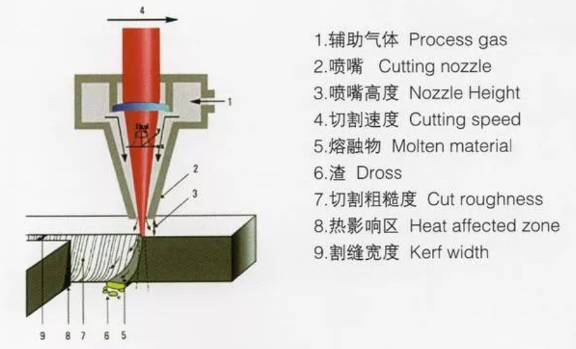 鈑金加工中廣泛使用的三種激光切割機(jī)，它們有哪些優(yōu)點(diǎn)呢？