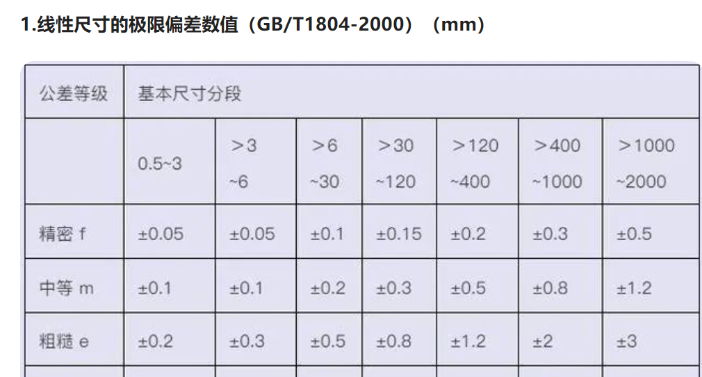 精密鈑金加工的公差要怎么選用？-鈑金加工珠海機(jī)箱機(jī)柜設(shè)備外殼激光切割中山銘偌金屬制品有限公司